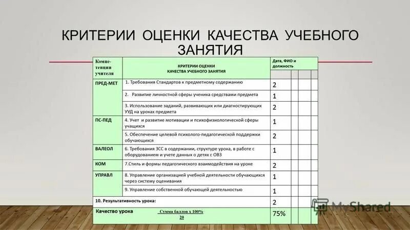 Критерии оценки качества. Оценивание качества учебного занятия. Учебное упражнение критерии оценивания. Качество оценивания критериев оценивания. Оценка качества курса