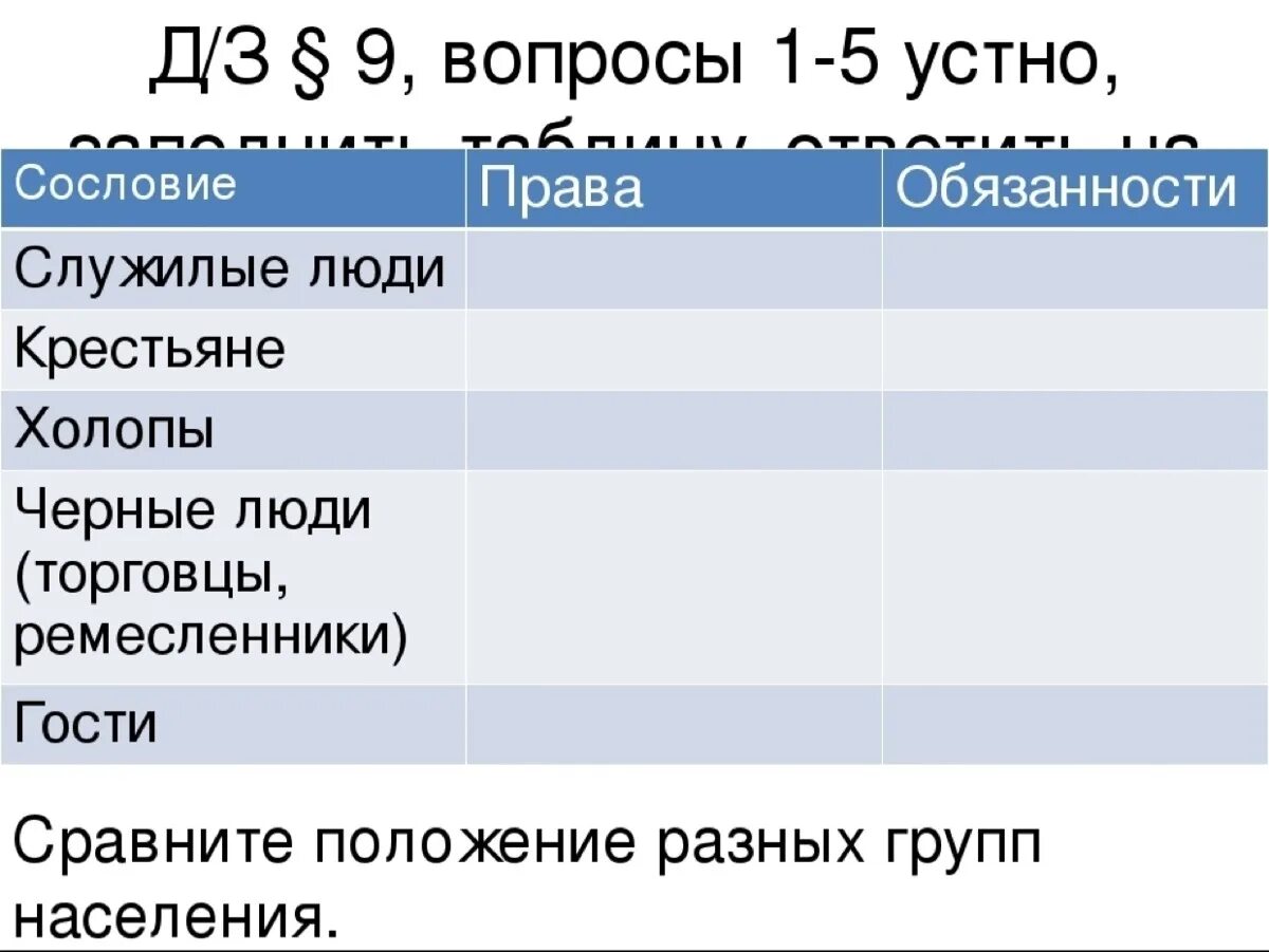 Заполнить таблицу по истории 7 класс. Таблица сословия права обязанности. служилые люди права и обязанности. холопы права и обязанности. таблица по истории сословия права обязанности.
