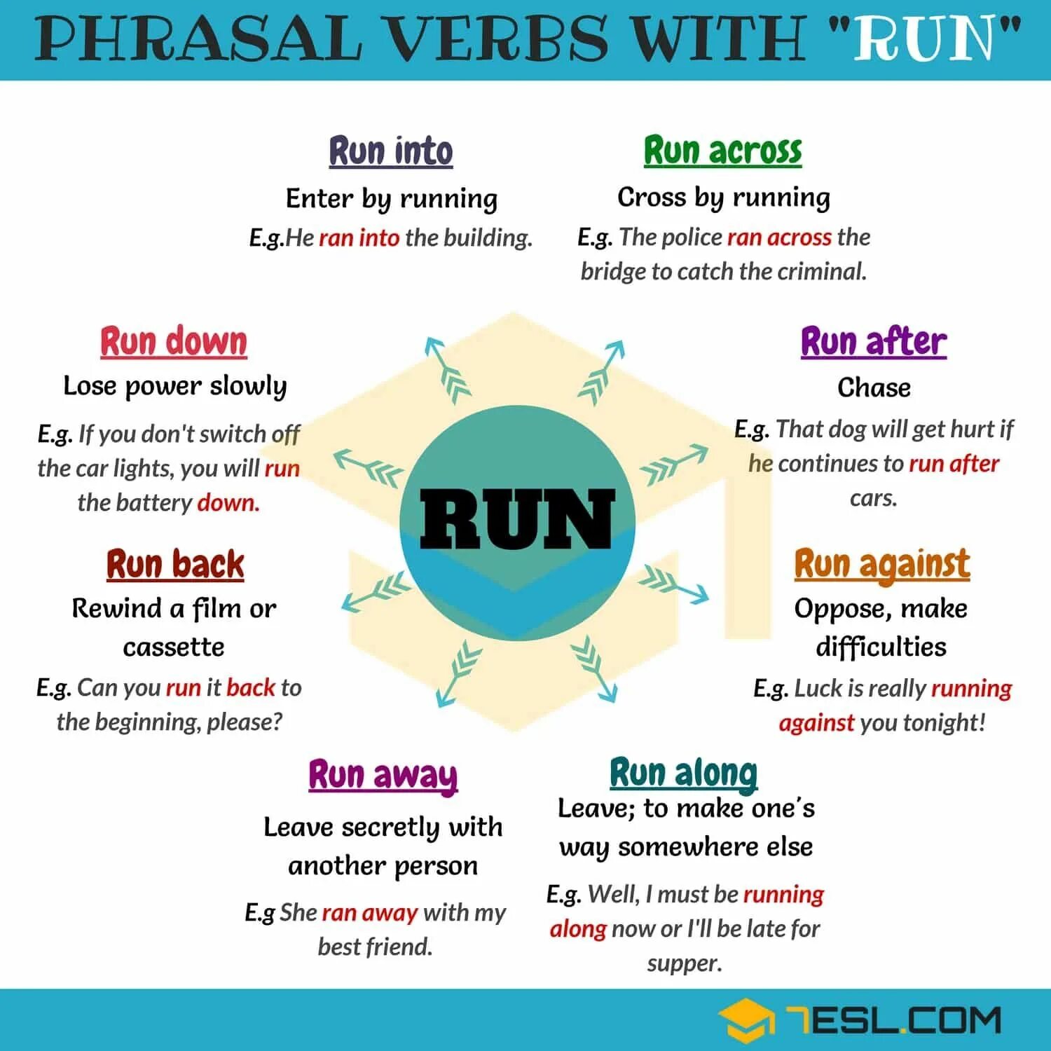 Be into перевод. Фразовые глаголы в английском turn. Phrasal verbs turn с переводом. Фразовые глаголы в английском to get. Фразовый глагол turn.