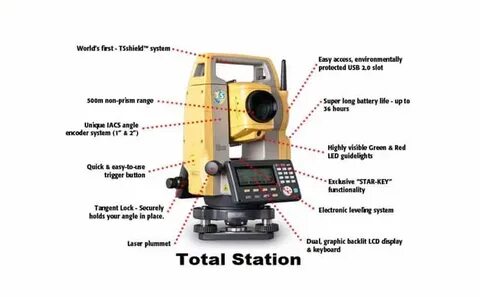 Device total