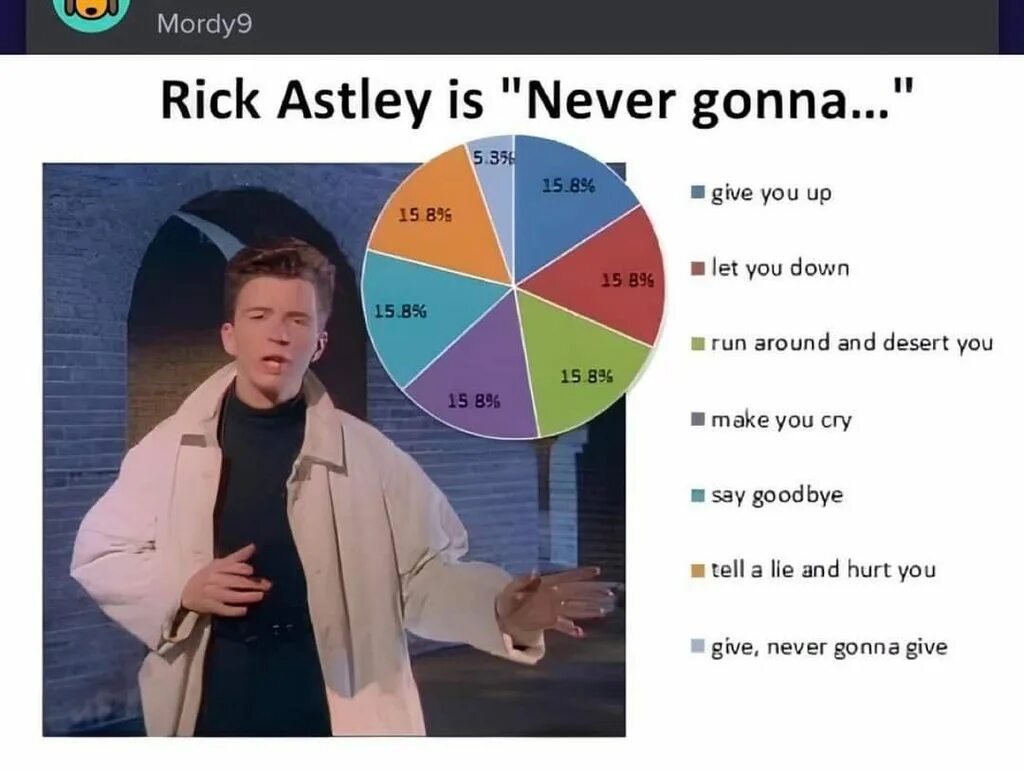 Рикролл что это. Рик Эстли never give. Rick Astley 2023. Рик Эстли never gonna give. Rick Astley RICKROLL.