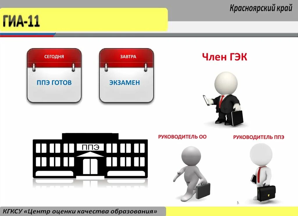 Станция штаба ппэ. Пункт проведения экзаменов. Картинка ППЭ. Руководитель ППЭ картинки. ППЭ ЕГЭ картинки.