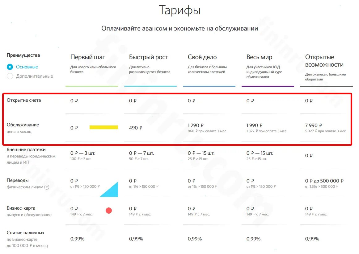 Тарифы для юридических лиц. Открытие тарифы для юридических лиц. Банк открытие тарифы. Банк открытие тарифы для ИП.