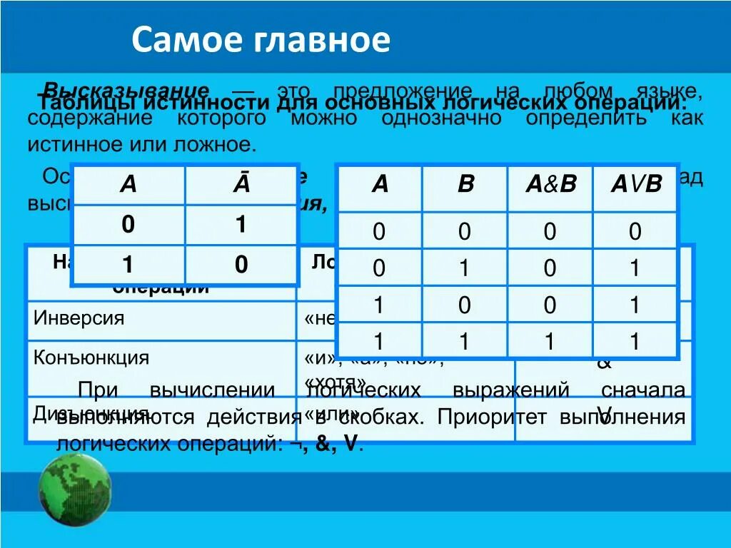 Элементы алгебры логики 8 класс Информатика таблица. Элементы алгебры логики 8 класс Информатика. Таблица истинности конъюнкции в логике. Логические элементы алгебры логики. Основные операции информатики