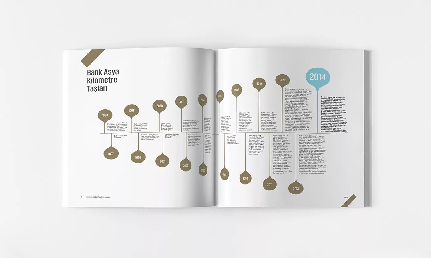 Годовой отчет дизайн. Annual Report Design. Annual Report Behance. Дизайнерский годовой отчет фонда. Annual report 2023