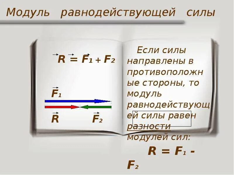 Модуль равнодействующей силы формула. Модуль равнодействующих сил формула. Модуль равнодействующей силы формула физика. Модуль равнодействующая сила формула.