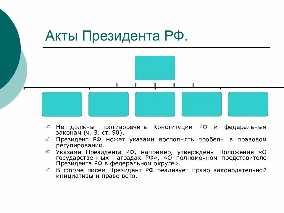 3 акты президента российской федерации. Акты президента Российской Федерации кратко. Акты президента РФ субъект и принятие. Акты президента РФ таблица.