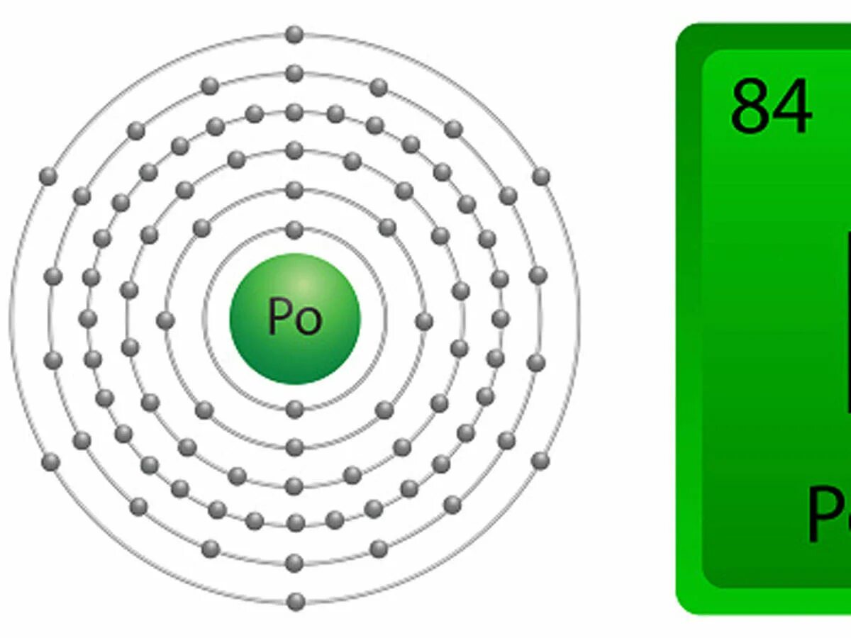 Радий связь. Строение атома. Строение Полония. Схема строения атома Полония. Строение атома радия.