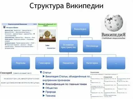 Какая информация представляет интернет. Какая информация представляет интернет