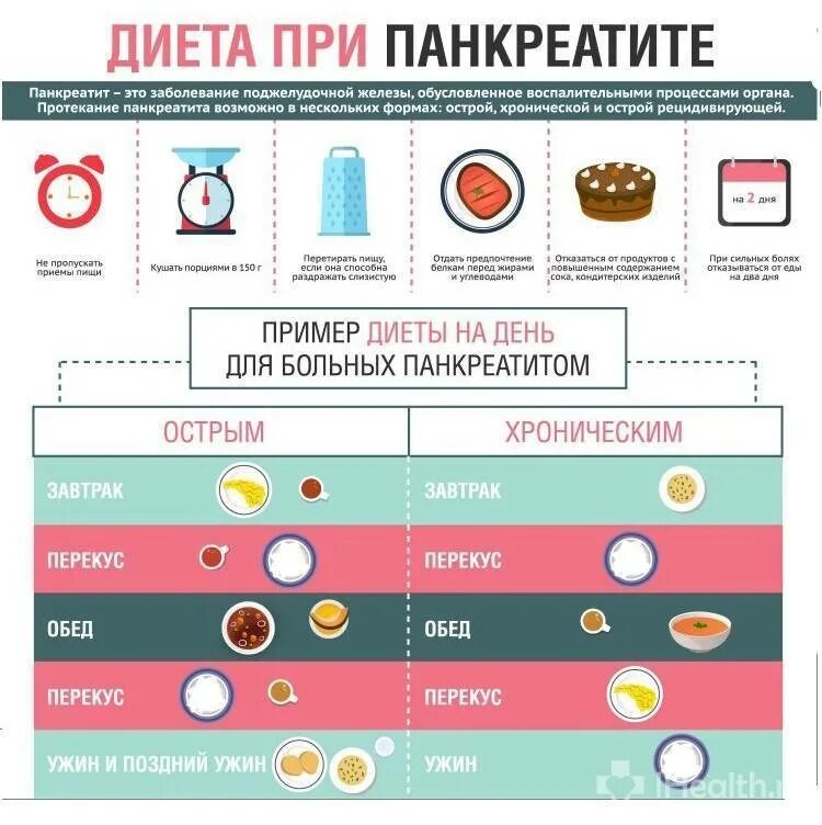 Какие продукты есть при поджелудочной железе. Питание при панкреатите список продуктов при обострении. диетотерапия при хроническом панкреатите. таблица питания при панкреатите поджелудочной железы. диета приподжедудочной.
