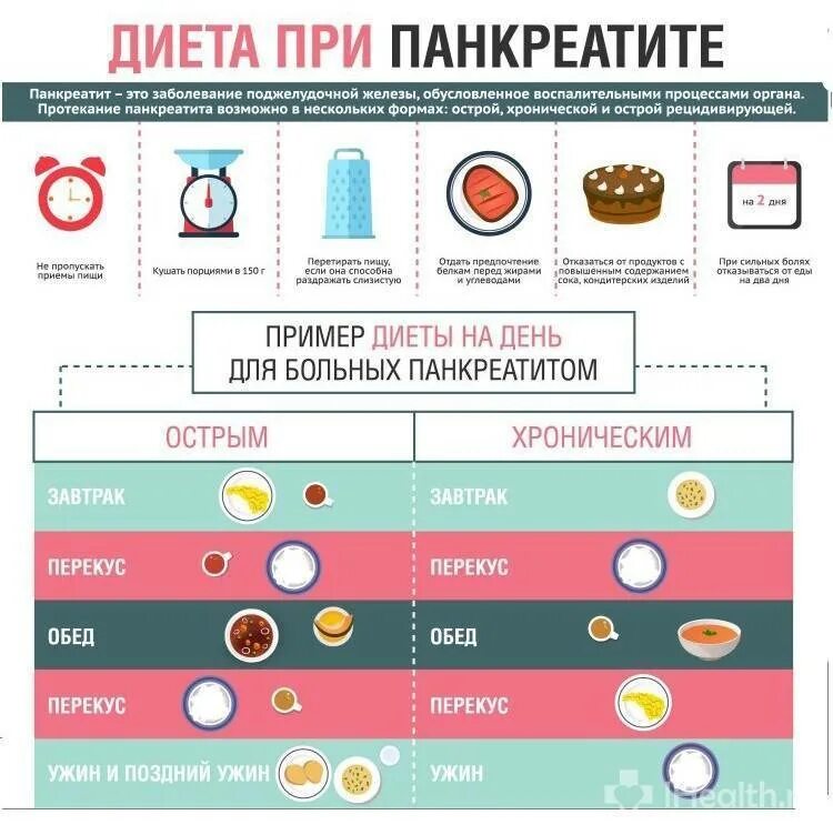 Что пить при поджелудочной железе воспаление. Питание при панкреатите список продуктов при обострении. Диетотерапия при хроническом панкреатите. Таблица питания при панкреатите поджелудочной железы. Диета приподжедудочной.