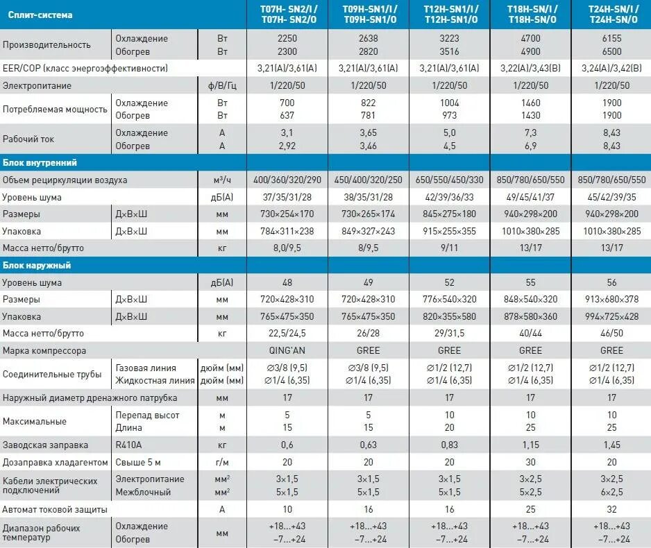 Сплит система Rapid 12 диаметр трубок. Мощность сплит-системы р3.1. Сплит система диаметры трубок для 12. Мощность кондиционера Hyundai 12. Технический характеристики сплит системы