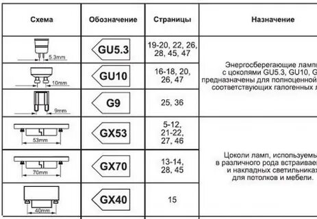 Лампа расшифровка