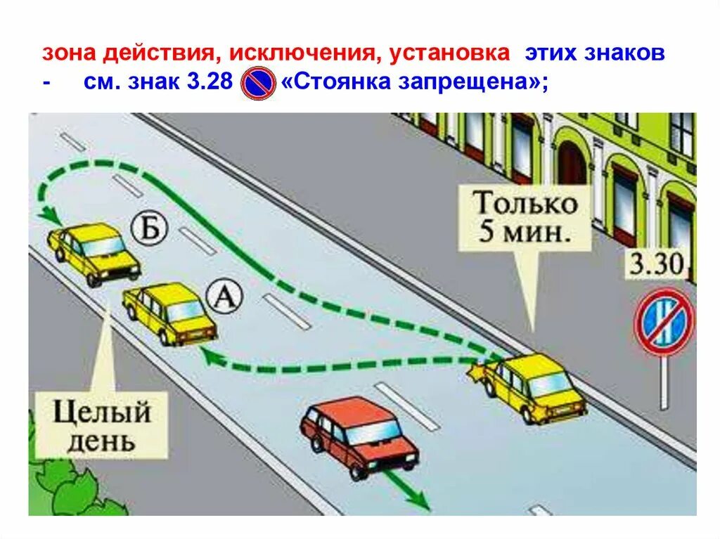 Остановка и стоянка транспортных средств запрещена. Зона действия знаков приоритета. Знаки ПДД остановка и стоянка запрещена. Чётные и Нечётные знаки ПДД. Остановился на противоположной стороне