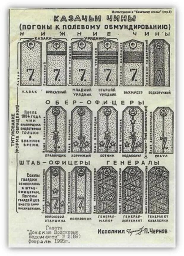 Обращения к чинам. Погоны чинов Всевеликого войска Донского. Погоны и звания казачьих войск Российской империи. Казачьи чины и звания войска Донского. Звания донских Казаков до 1917 года.