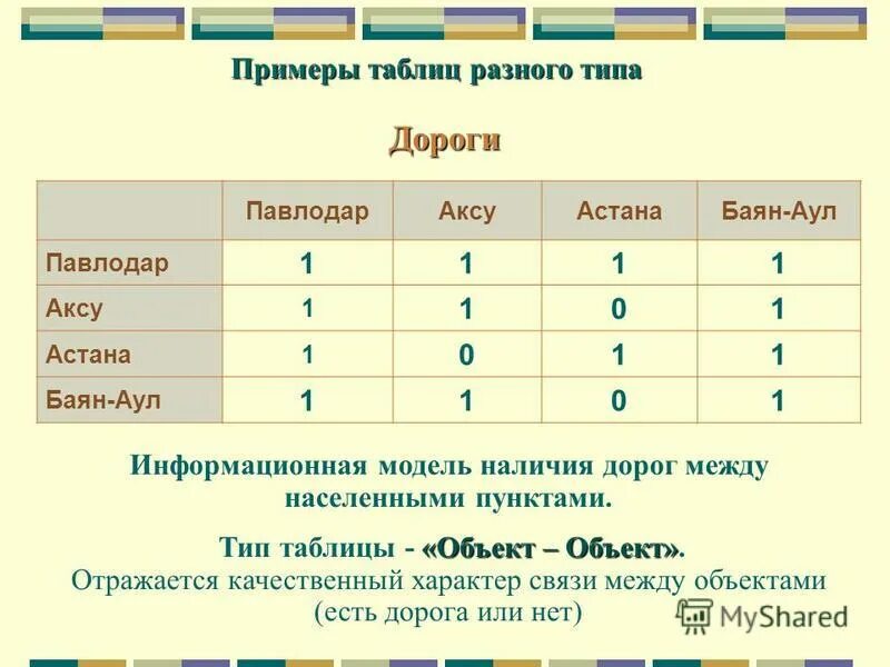 Презентация на тему: "Модель Модель - упрощенное представление о реальном объект