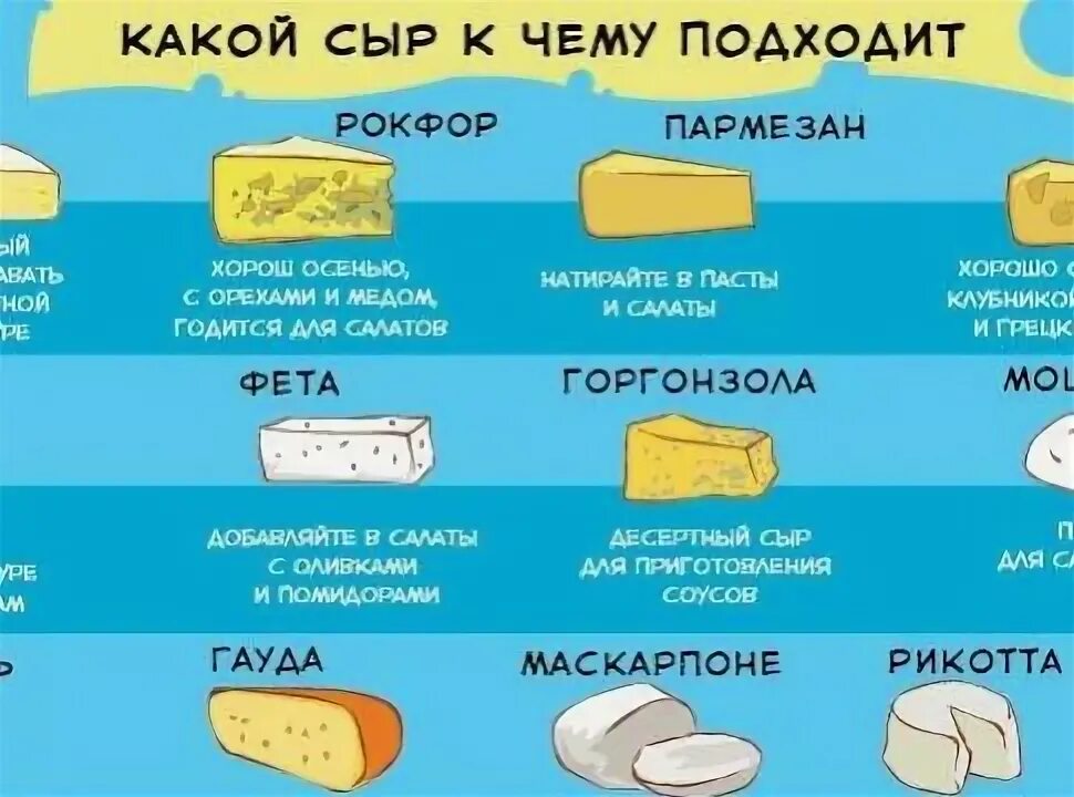 Сколько готовится сыр