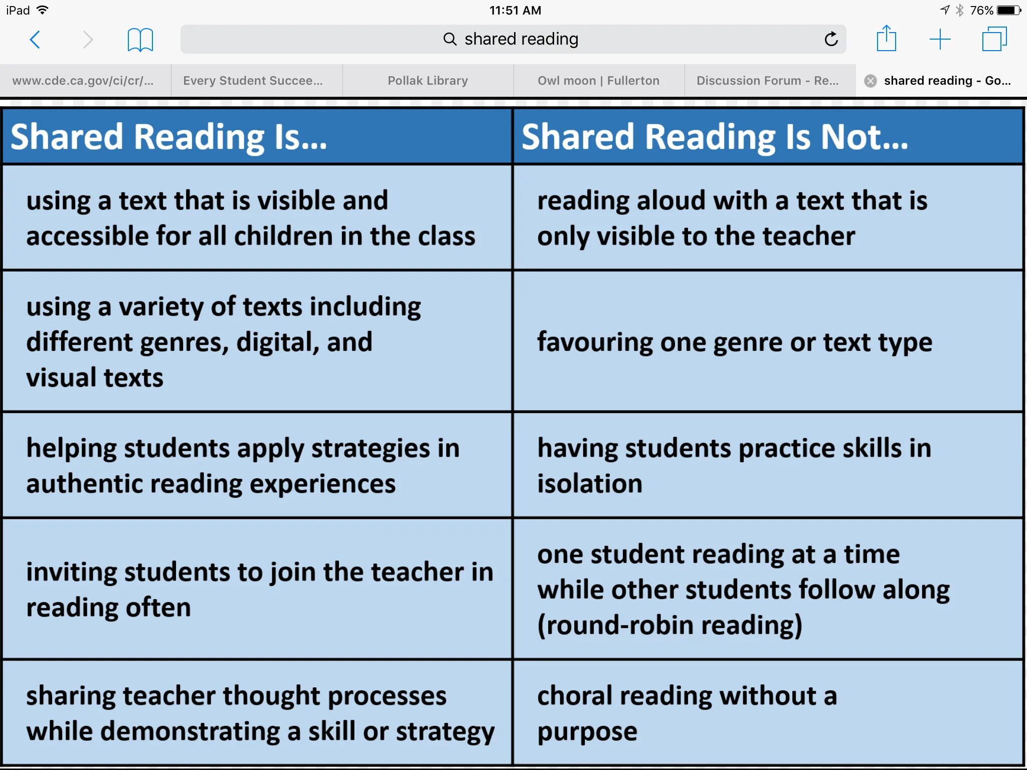 Type of shares. “Reading Strategy: reading between the lines” Lesson Plans. Skills needed for reading Aloud and shared reading to help improve reading skills and Strategies.. Reading Literacy presentation. Reading Aloud Strategies diagram.