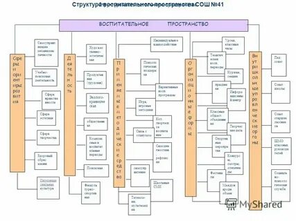 День советника по воспитательной работе