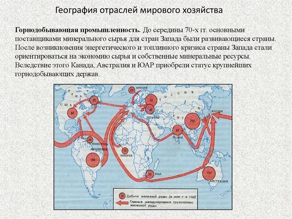 География отраслей мирового хозяйства. География мирного хозяйства. Структура отраслей мирового хозяйства. Мировое хозяйство промышленность.