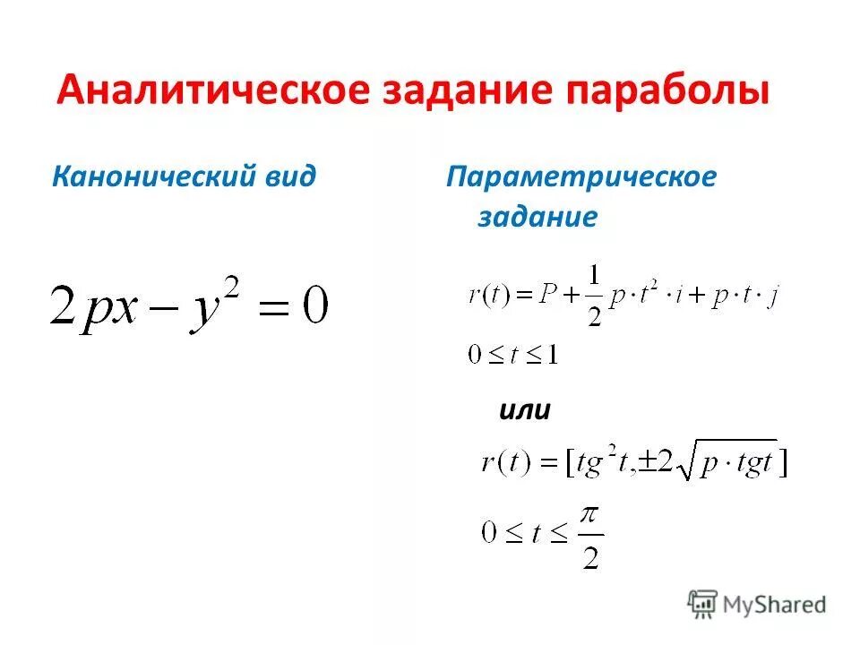 Фигуры заданные параметрически. Фигуры заданные параметрически