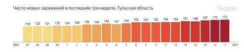 Алтайский край сколько заболевших коронавируса