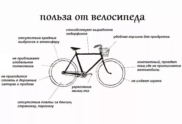 Скорость велосипеда обычного человека. Средняя скорость горного велосипеда. Средняя скорость скоростного велосипеда. Средняя скорость велосипедиста. Обычный велосипед со скоростями.