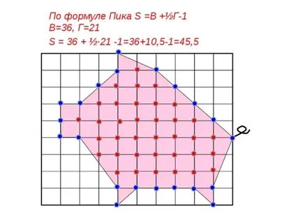 Многоугольники на решетке формула пика