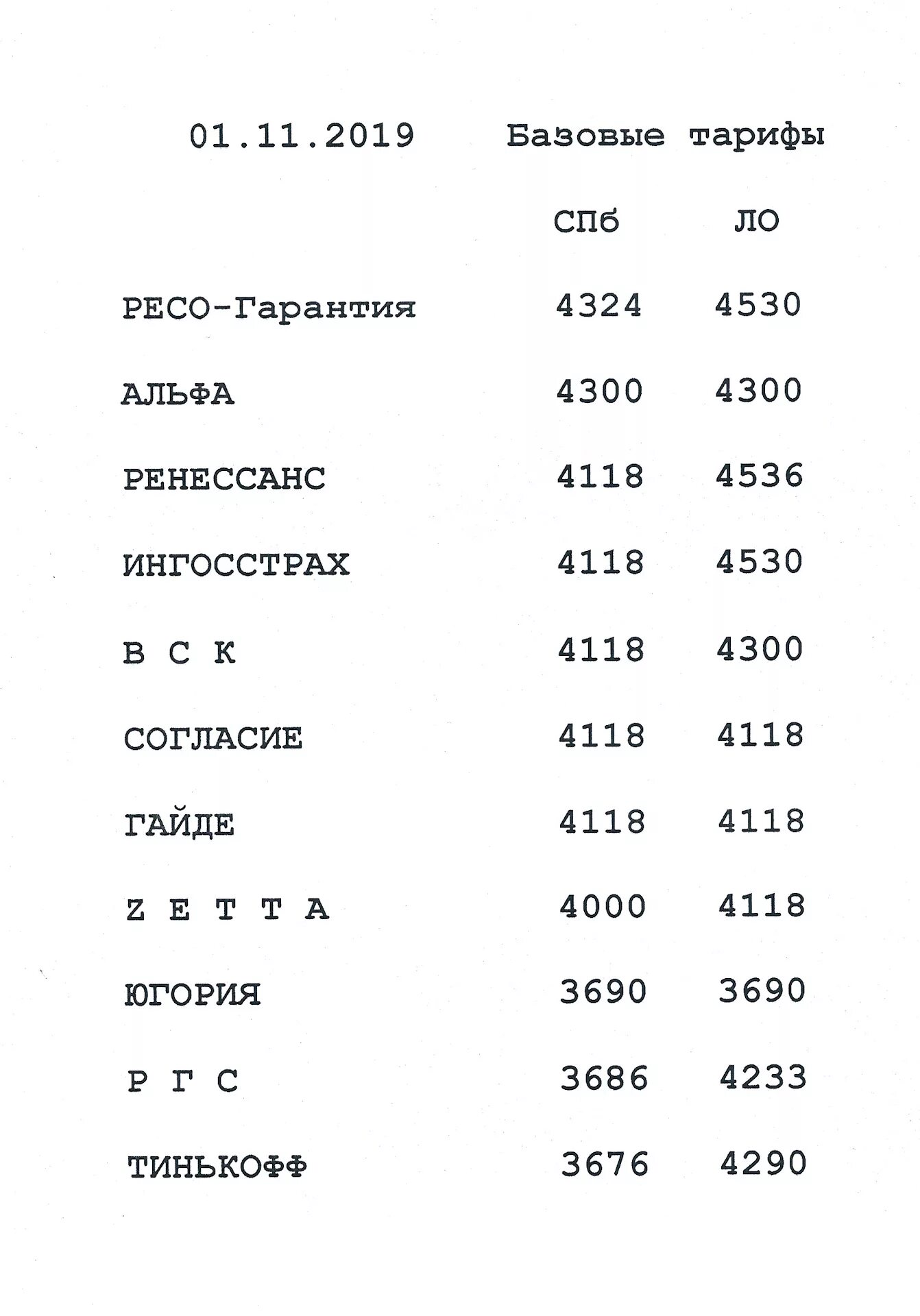 Что такое начальная ставка ОСАГО. Базовый тариф ОСАГО. Базовые ставки по ОСАГО. Базовая ставка ОСАГО 2020.