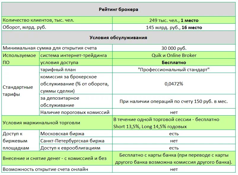 Плюсы и минусы открытия брокерского счета. Комиссия брокера ВТБ. Сбербанк инвестиции комиссии. Брокерское обслуживание клиентов.