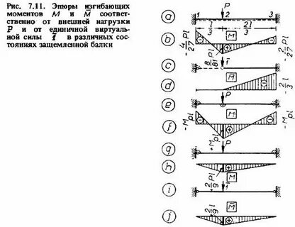Момент силы балка