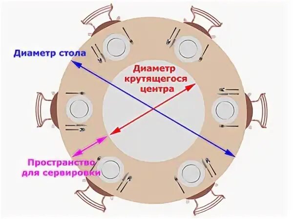 Круглые обеденные раздвижные столы