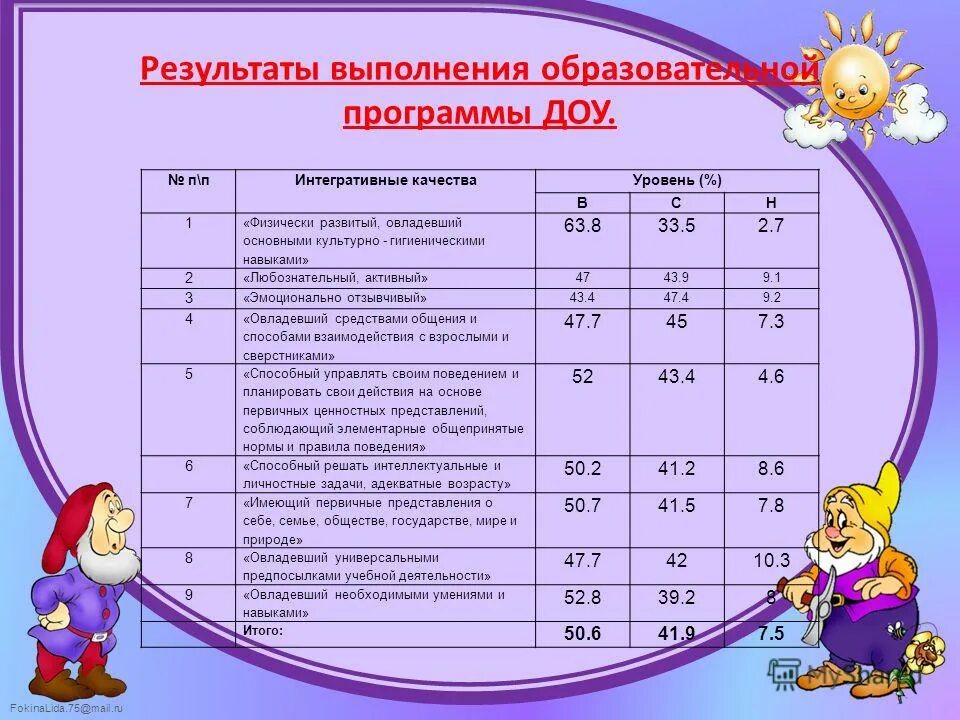 Компоненты программы программы в доу. Компоненты программы программы в доу