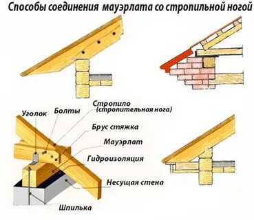 Как крепить крышу