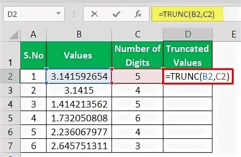 Truncated value