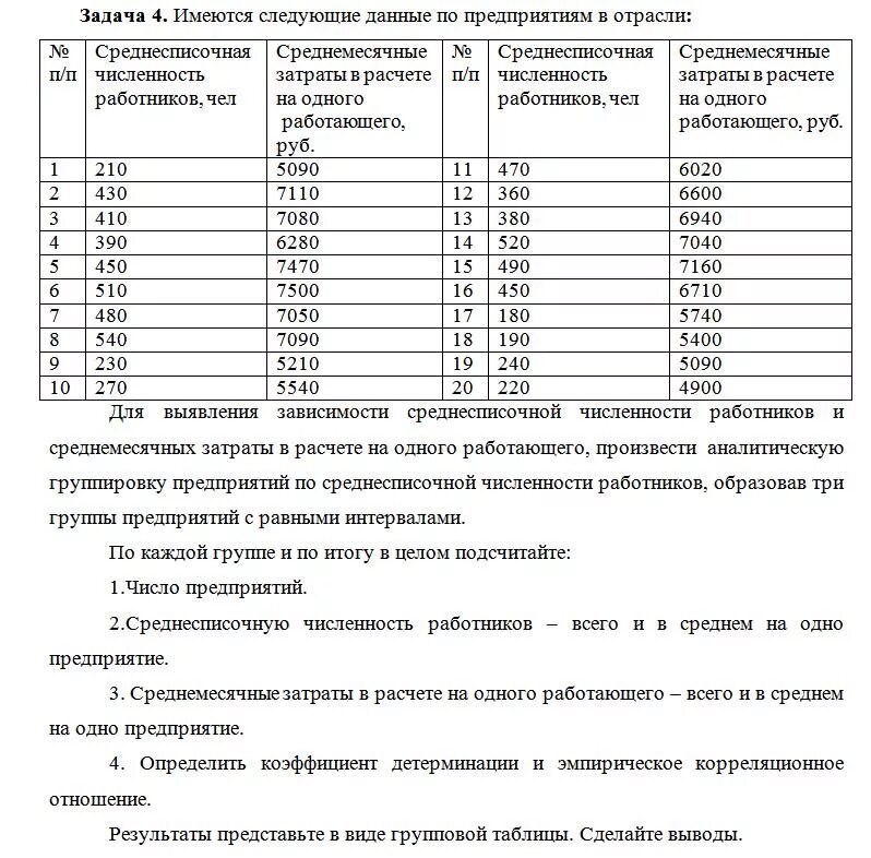 Образовать группы с равными интервалами