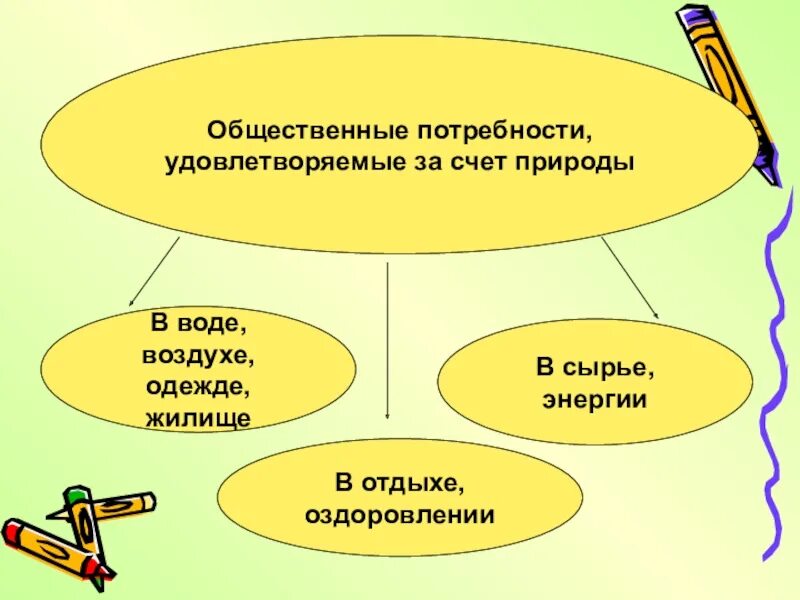 Приведите пример общественной потребности. Общественные потребности. Общественные потребности человека. Общественные потребности примеры. Общественные потребности удовлетворяемые за счет природы.