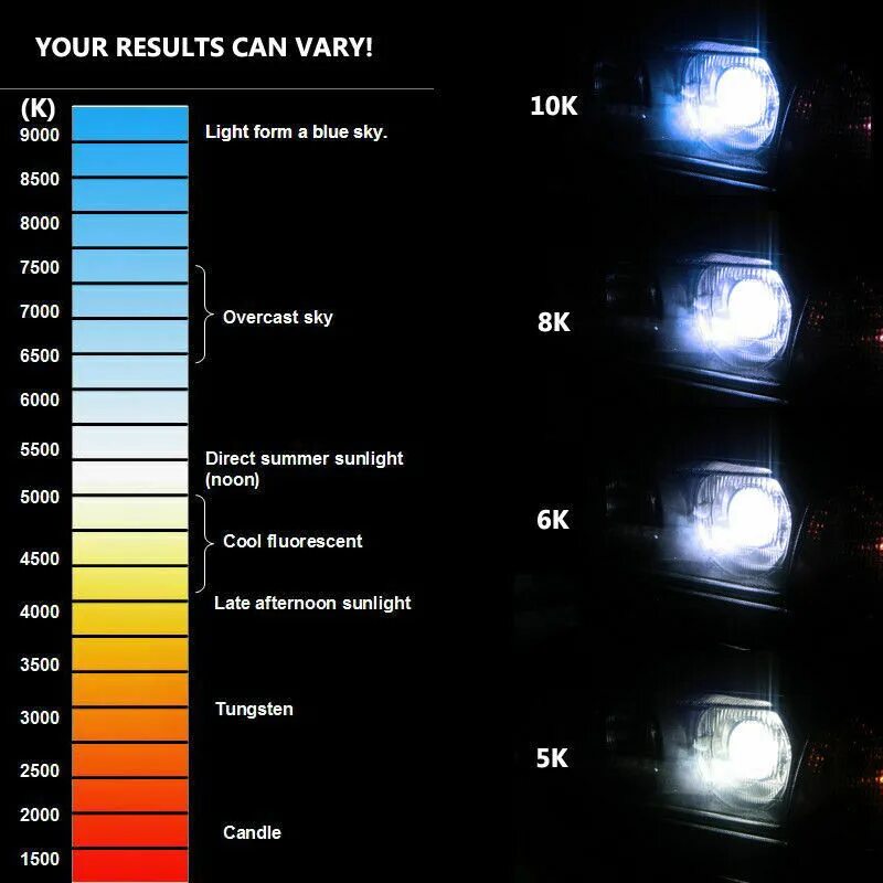 Яркость ламп авто. Led лампы h7 4300 Кельвин. Лампы ксенон h1 8000к в линзах. Лампочки белого света ксенон 5000к. Лампочки h7 8000 Кельвинов.