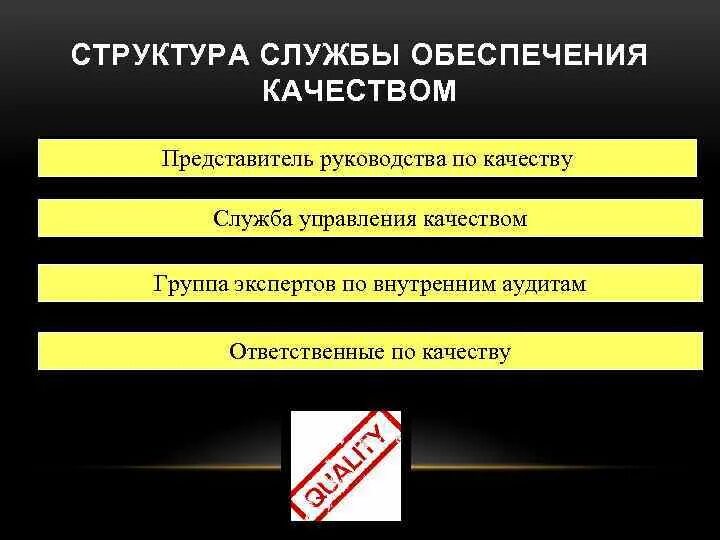 Отдел службы качества. Представитель руководства по качеству. Структура службы качества. Представитель служб качества. Служба качества.