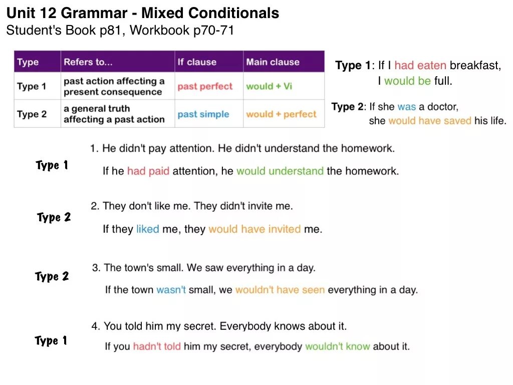 Mixed 2 conditional. Mixed conditionals схема. Mixed conditionals в английском. Условные предложения Mixed conditionals. Mixed conditionals 2 3.