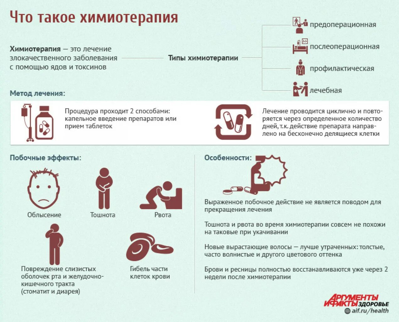 Лечение после химиотерапии. Памятка для пациентов по питанию при химиотерапии. осложнения химиотерапии памятка. памятка пациенту после химиотерапии. химиотерапия памятка пациента.