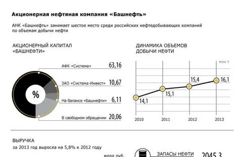Акционерная нефтяная компания