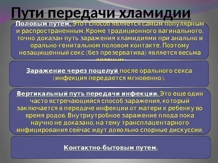 Хламидии время. Хламидии пути заражения. Хламидии способы передачи заражения. Хламидиоз симптомы Общие.