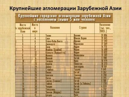 Крупнейшие порты зарубежной азии