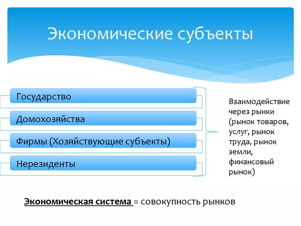 Какие есть субъекты экономики