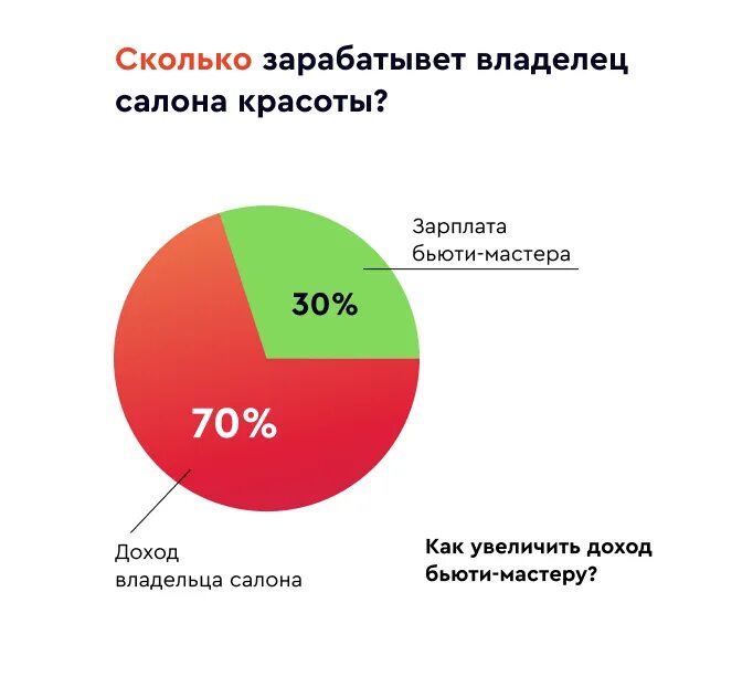 Сколько парикмахерских
