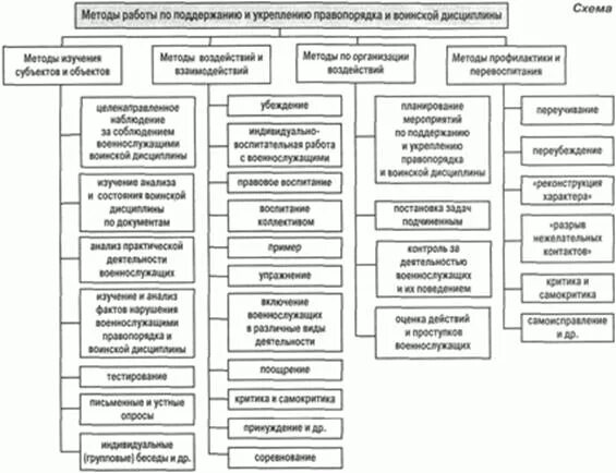 Правопорядок устанавливается в результате. Методика работы командира по укреплению воинской дисциплины. Система работы по поддержанию правопорядка и воинской дисциплины. Формы и методы работы по укреплению воинской дисциплины. Методы работы командира по укреплению воинской дисциплины.