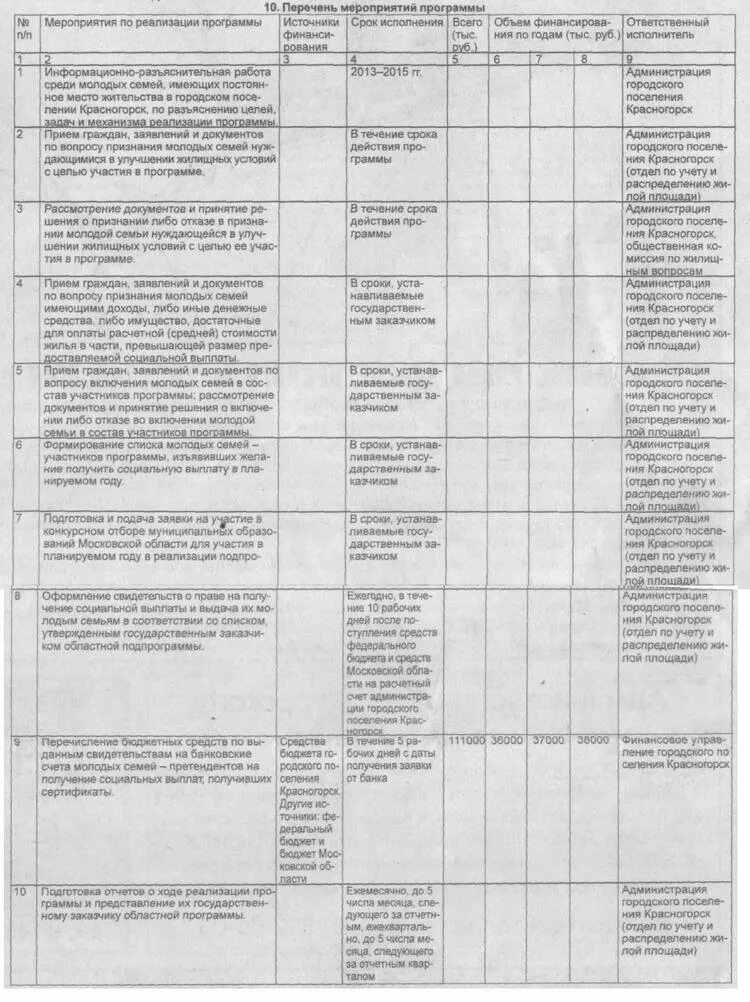 Список домов на капремонт в екатеринбурге в 2022. График ремонта многоквартирных домов. Список домов на капремонт в 2021 году в казани по 2022. Список участников программы молодая семья 2024. Список молодых семей.