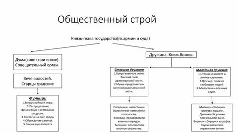 Бесклассовый общественный строй