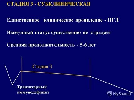 Субклиническая стадия вич